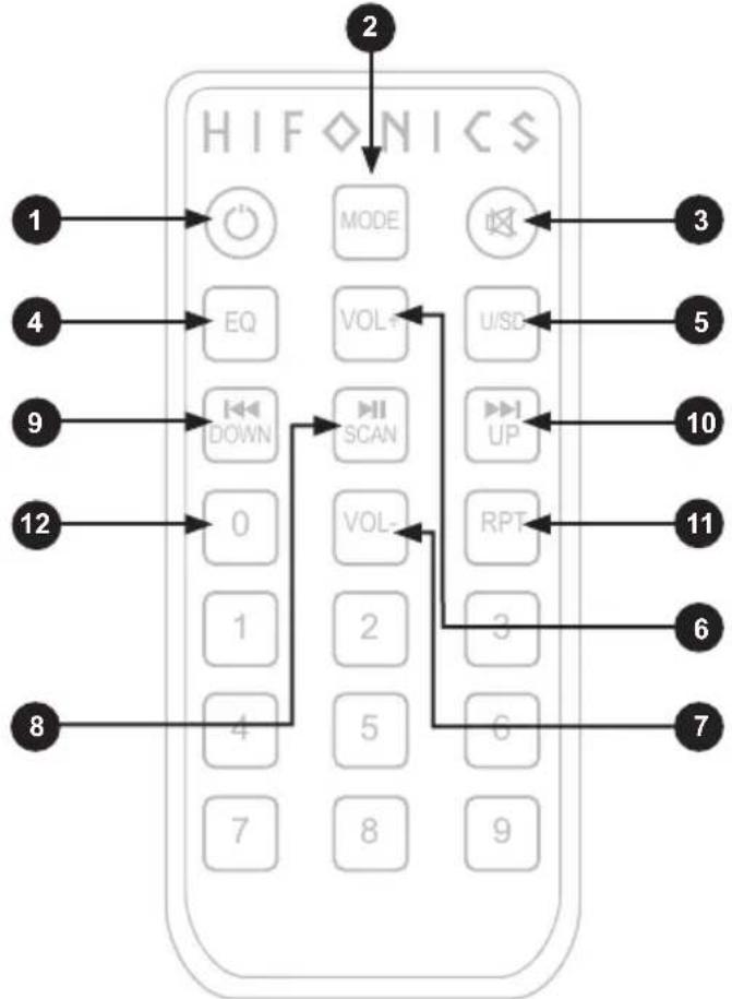 Hifonics EB112A - Functional Overview - 1
