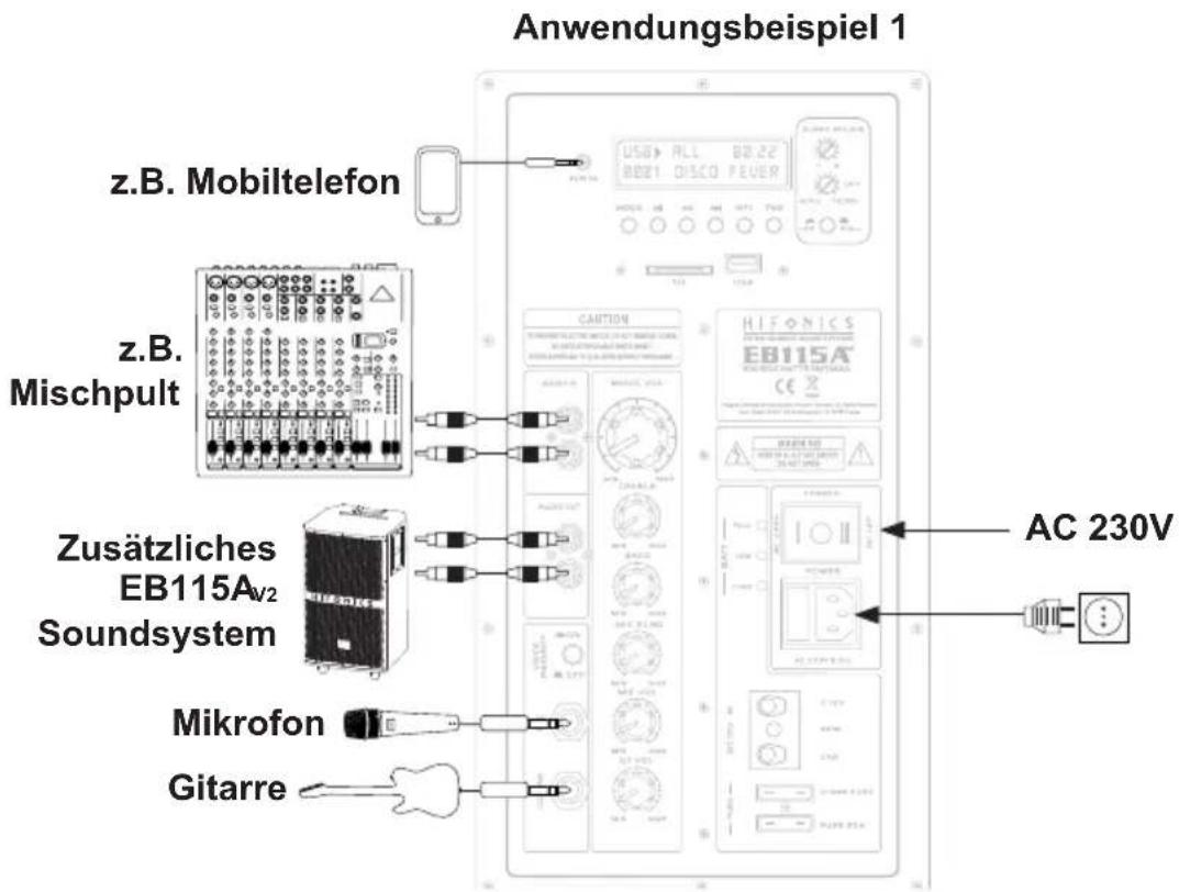 Anwendungsbeispiel 1 z.B. Mobiltelefon z.B. Mischpult Zusätzliches EB115Av2 Soundsystem Mikrofon Gitarre HIFONICS EB115A AC 230V