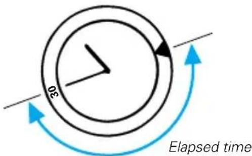 03 Elapsed time