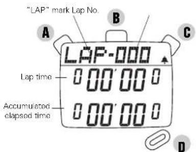 "LAP" mark Lap No. A B C LAP-000 Lap time 0 00' 00' 0 00' 00' Accumulated elapsed time D