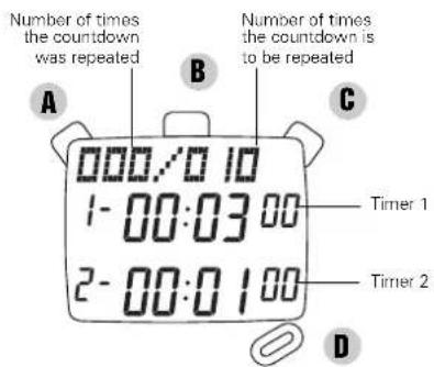 Number of times the countdown was repeated Number of times the countdown is to be repeated A B C 000/0 10 1- 00:03 00 2- 00:0 100 Timer 1 Timer 2 D