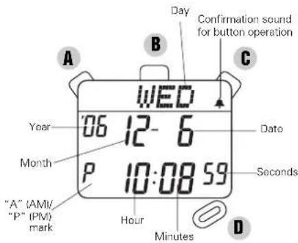 Day Confirmation sound for button operation A B C WED Year '06 12-6 Month P 10:08 59 "A" (AMI/ "P" (IPM) mark Hour Minutes Date Seconds D