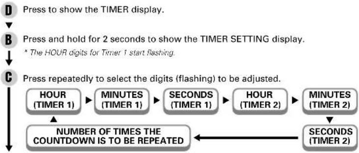 SEIKO S05A - TIMER SETTING - 1