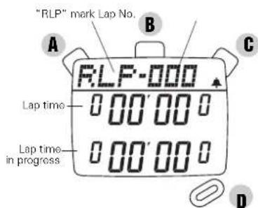 "RLP" mark Lap No. A B C RLP-000 Lap time 0 00' 00' 0 00' 00' Lap time in progress D