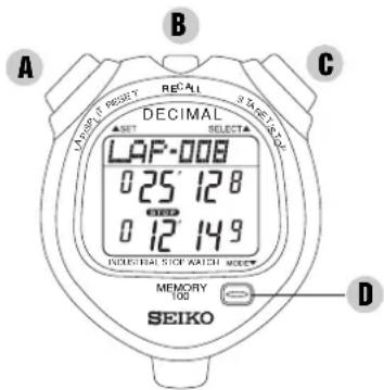 A LEAVE / RESET RECALL 12.5/12.5 DECIMAL SELECT SET LAP-008 0 25 12 8 0 12 14 9 INDUSTRIAL STOP WATCH MODE MEMORY 100 SEIKO B C D
