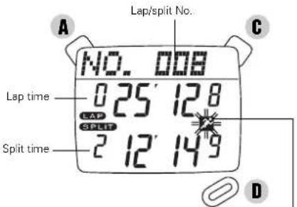 Lap/split No. NO. 008 Lap time 025' 128 SPLIT TIME 2' 12' 149 Split time C D