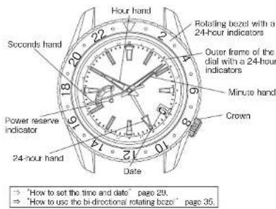Hour hand Rotating bezel with a 24-hour indicators Outer frame of the dial with a 24-hour indicators Minute hand Crown Hours Seconds hand Power reserve indicator 24-hour hand Date 18 10 9 7 6 5 4 3 2 1 0 → "How to set the time and date" page 29. → "How to use the bi-directional rotating bezel" page 35.