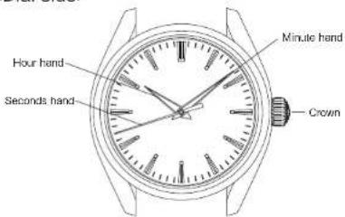 SEIKO 9R86 - ■NAMES OF THE PARTS - 1