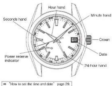 Hour hand Minutes hand Crown Date 24-hour hand Seconds hand Power reserve indicator ⇒ "How to set the time and date" page 29.