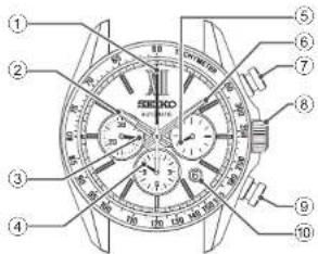 Labeled diagram of a wristwatch with numbered parts for identification and design reference.