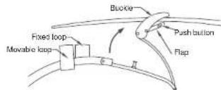 Fixed loop Movable loop Blockie Push button Flap