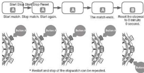 SEIKO 8R48 - How to use the stopwatch - 6