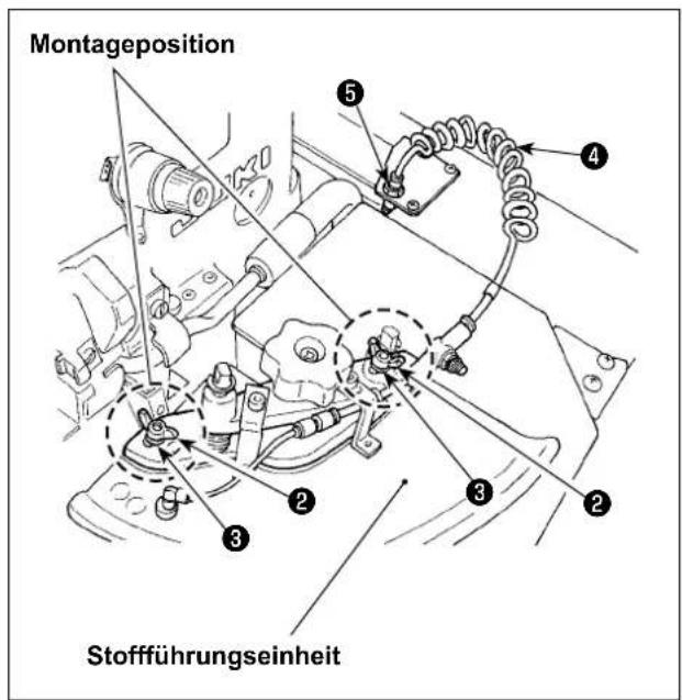 Montageposition Stoffführungseinheit