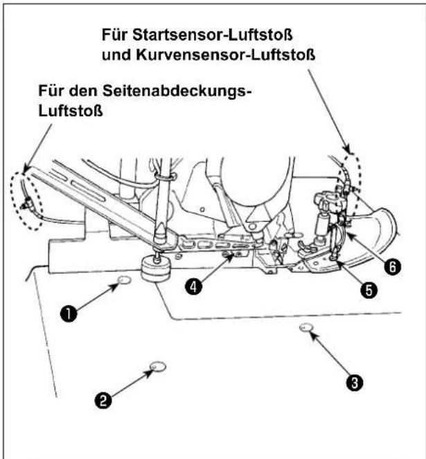 Für Startsensor-Luftstoß und Kurvensensor-Luftstoß Für den Seitenabdeckungs- Luftstoß