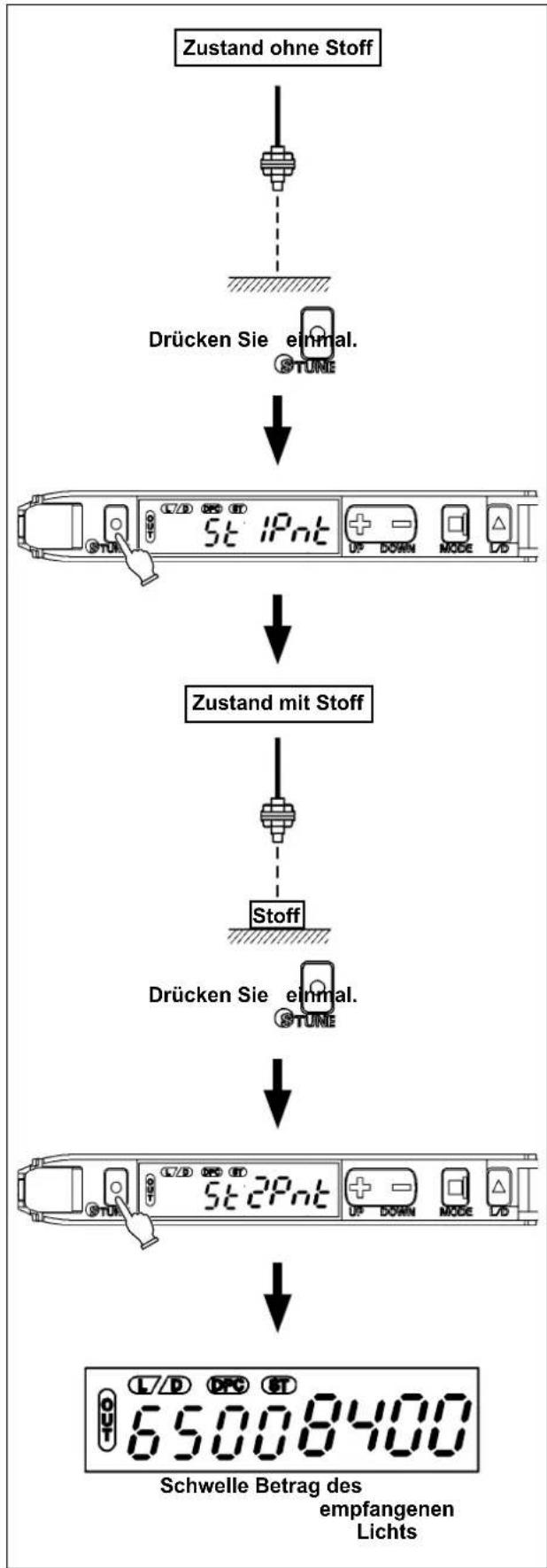JUKI ASN-690 - Einstellen der Schwellen für Startsensor und Kurvensensor - 1