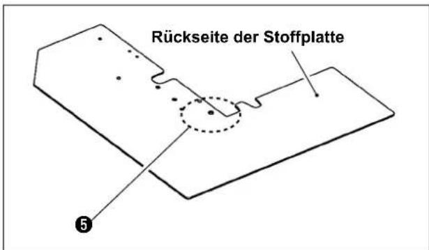 Rückseite der Stoffplatte ⑤