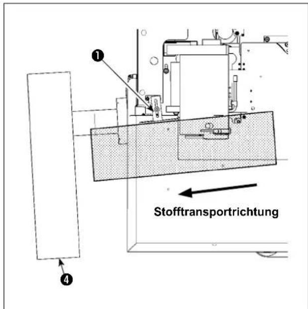 Stofftransportrichtung ① ④