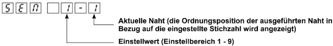 5 E 0 □ - 1 Aktuelle Naht (die Ordnungsposition der ausgeführten Naht in Bezug auf die eingestellte Stichzahl wird angezeigt) Einstellwert (Einstellbereich 1 - 9)