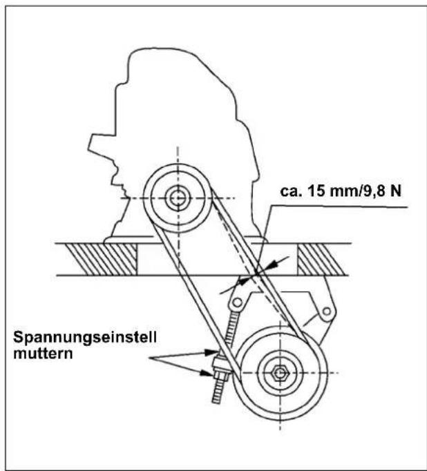 ca. 15 mm/9,8 N Spannungseinstell muttern