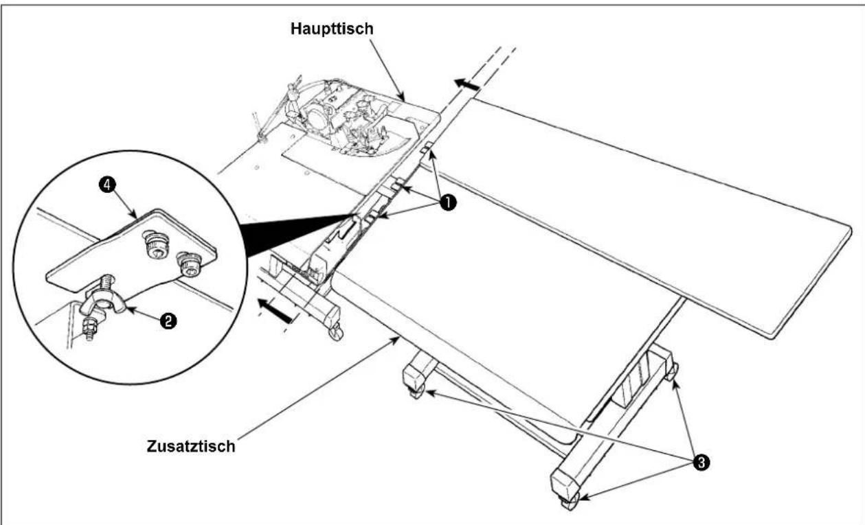 Haupttisch 4 2 1 Zusatztisch 3
