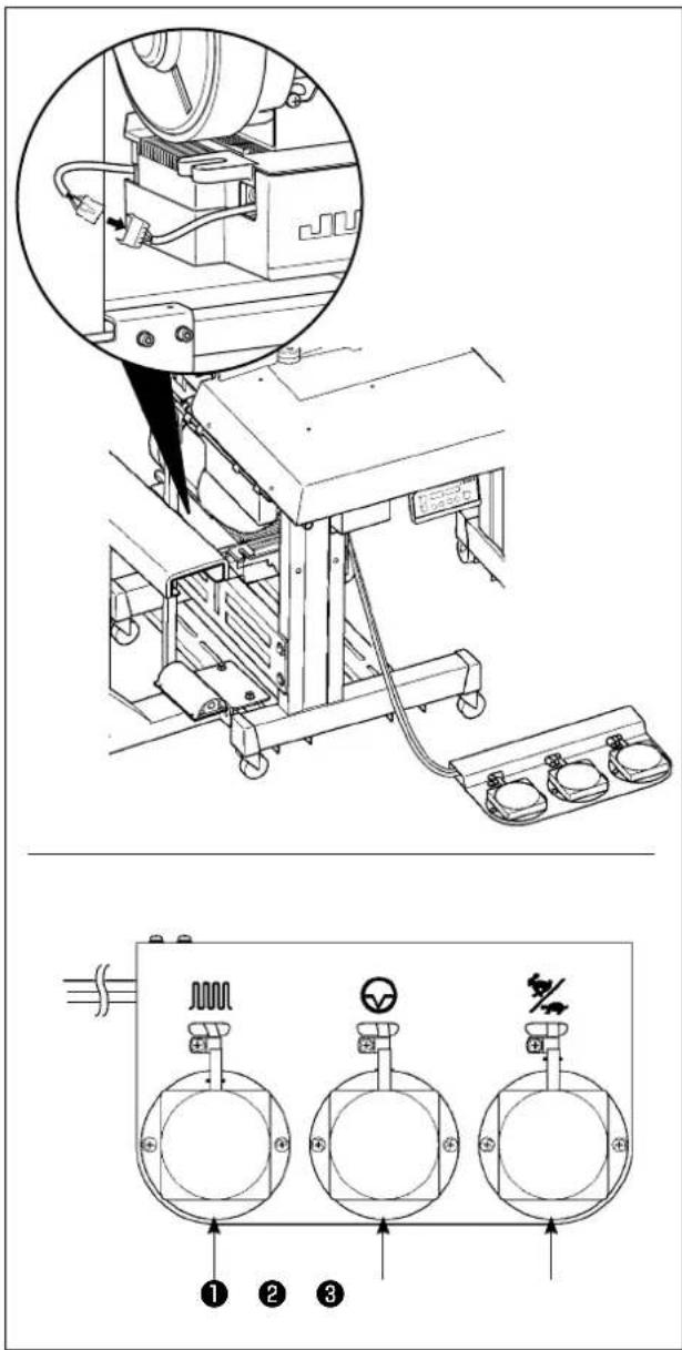JUKI ASN-690 - 3-14. Installieren der 3-Pedal-Einheit (PK-79) (optional) - 1