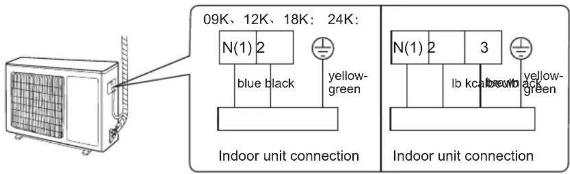 09K、12K、18K: 24K: N(1) 2 blue black yellow- green Indoor unit connection N(1) 2 3 lb kcal brown yellow- green Indoor unit connection