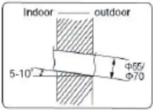 Indoor —— outdoor 5-10° Φ65/ Φ70