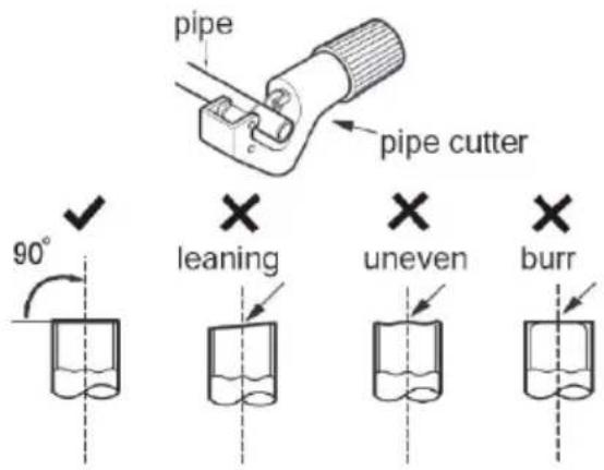 pipe pipe cutter 90° × leaning × uneven × burr
