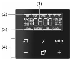 (1) (2) 08° OFF MAX 08:00 MINI OFFSET MANU COMFORT ECO AUTO (3) (4) ✓ AUTO - +