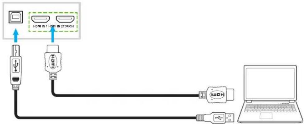 OPTOMA OP861RK - HDMI input connection - 1
