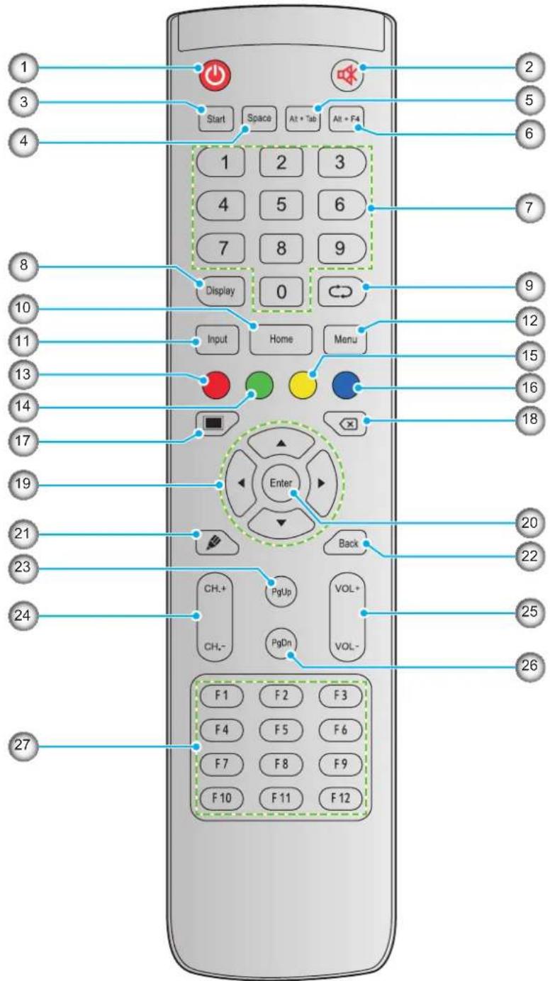 1 2 3 4 5 6 Start Space Alt + Tab Alt + F4 1 2 3 4 5 6 7 8 9 Display 0 10 Input Home Menu 11 12 13 14 15 16 17 18 19 Enter 20 Back 21 CH+ PgUp VOL+ 22 CH- PgDn VOL- 23 24 F1 F2 F3 F4 F5 F6 F7 F8 F9 F10 F11 F12 25 26