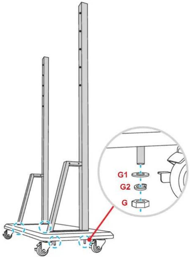 G1 G2 G
