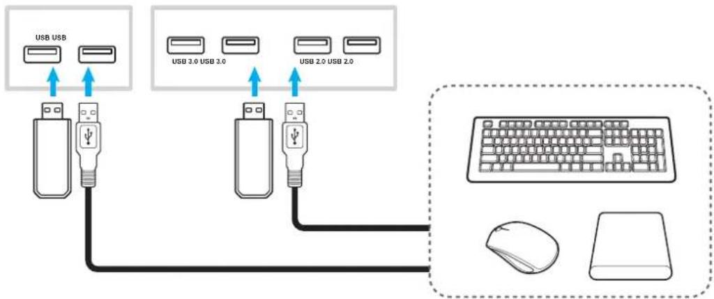 OPTOMA OP861RK - USB connection - 1
