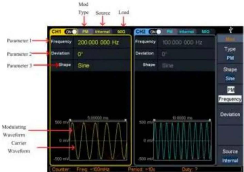 Mod Type Source Load CH1 On PM Internal 500 Parameter 1 Frequency 200.000 000 Hz Parameter 2 Deviation 0° Parameter 3 Shape Sine CH2 On PM internal 500 Frequency 100.000 000 Hz Deviation 0° Shape Sine Mod Type PM Shape Sine PM Frequency Deviation Source Internal Modulating Waveform Carrier Waveform 500 mV 500 mV -500 mV 10,000 ms Counter: Freq: -100mHz Period: >10s Duty: ?