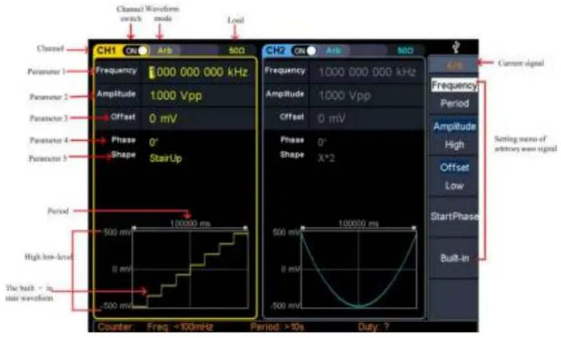 Channel switch mode Load CH1 ON Arb 500 CH2 ON Arb 500 Frequency 1000 000 000 kHz Amplitude 1000 Vpp Offset 0 mV Phase 0° Shape StairUp Period 500 mV High low-level The built - in pair wavesform Counter: Freq: <100mHz Period: >10s Duty: ? Current signal Frequency Period Amplitude High Offset Low StartPhases Built-in Setting means of arbitrary wave signal