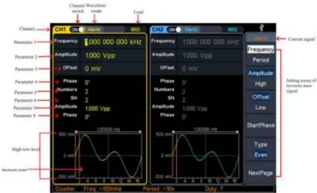 Channel Waveform switch make Load CH1 ON Harm 500 Frequency 1000 000 000 kHz Amplitude 1000 Vpp Offset 0 mV Phase 0' Numbers 2 SN 2 Amplitude 1.000 Vpp Phase 0' CH2 ON Harm 500 Frequency 1000 000 000 kHz Amplitude 1000 Vpp Offset 0 mV Phase 0' Numbers 2 SN 2 Amplitude 1.000 Vpp Phase 0' 100000 ms 500 mV High low-level Hartone wave Counter Freq: <100mHz Period: >10s Duty: 7 Current signal Frequency Period Amplitude High Offset Low StartPhase Type Even NextPage Setting notes of harmonic wave signal