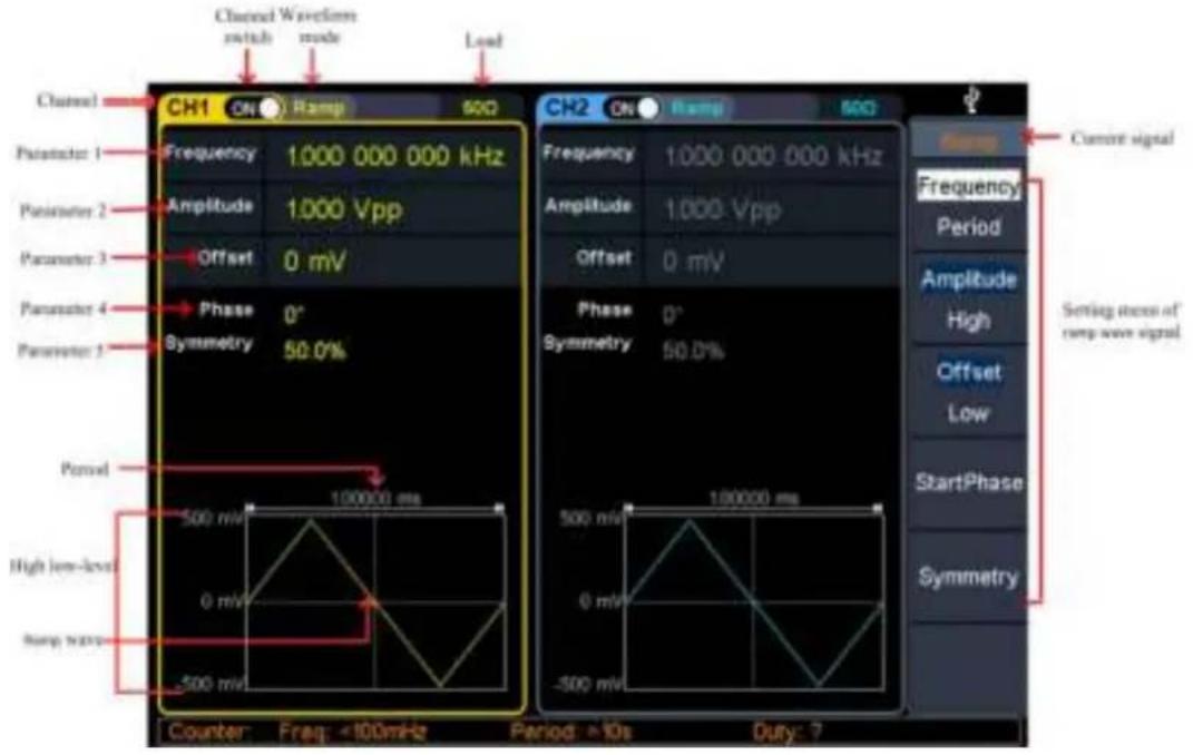 Channel Wavelength switch mode Load CH1 ON Ramp 50Ω Channel Parameter 1 Frequency 1,000 000 000 kHz Parameter 2 Amplitude 1,000 Vpp Parameter 3 Offset 0 mV Parameter 4 Phase 0° Parameter 5 Symmetry 50.0% Period High low-level Ramp noise Counter: Freq: <100mHz Period: >10s Duty: ? Current signal Frequency 1,000 000 000 kHz Frequency 1,000 Vpp Amplitude 1,000 Vpp Offset 0 mV Phase 0° Symmetry 50.0% Frequency Period Amplitude High Offset Low StartPhase Symmetry Setting items of ramp wave signal