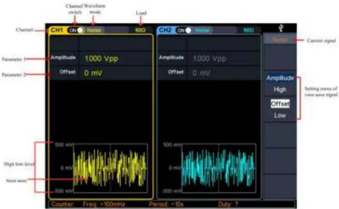 Channel switch noise Load Channel CH1 ON Noise 50Ω Channel Parameter 1 Amplitude 1000 Vpp Parameter 2 Offset 0 mV High low-level 500 mV Noise offset 0 mV Counter: Freq: =100mHz Period: =10s Duty: ?