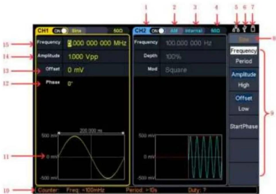 CH1 ON Sine 50D Frequency 000 000 000 MHz Amplitude 1000 Vpp Offset 0 mV Phase 0° 500 mV 200 000 ms 0 mV -500 mV Counter: Freq: >100mHz Period: >10s Duty: ?