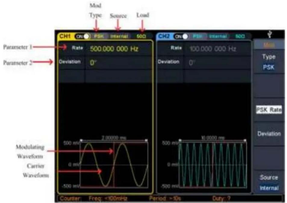 Mod Type Source Load CH1 ON PSK Internal SOD Parameter 1 Rate 500.000 000 Hz Parameter 2 Deviation 0° Modulating Waveform Carrier Waveform 500 nV 7.00000 ms -500 nV Counter Freq: <100mHz Period: >10s Duty: ?