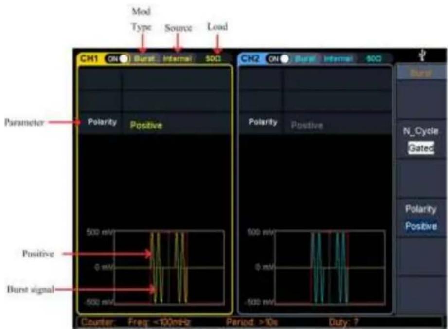 Mod Type Source Load CH1 ON Burst Internal 500 Parameter Polarity Positive 500 mV Positive 0 mV Burst signal 500 mV Counter Freq <100mHz Period >10s Duty ?
