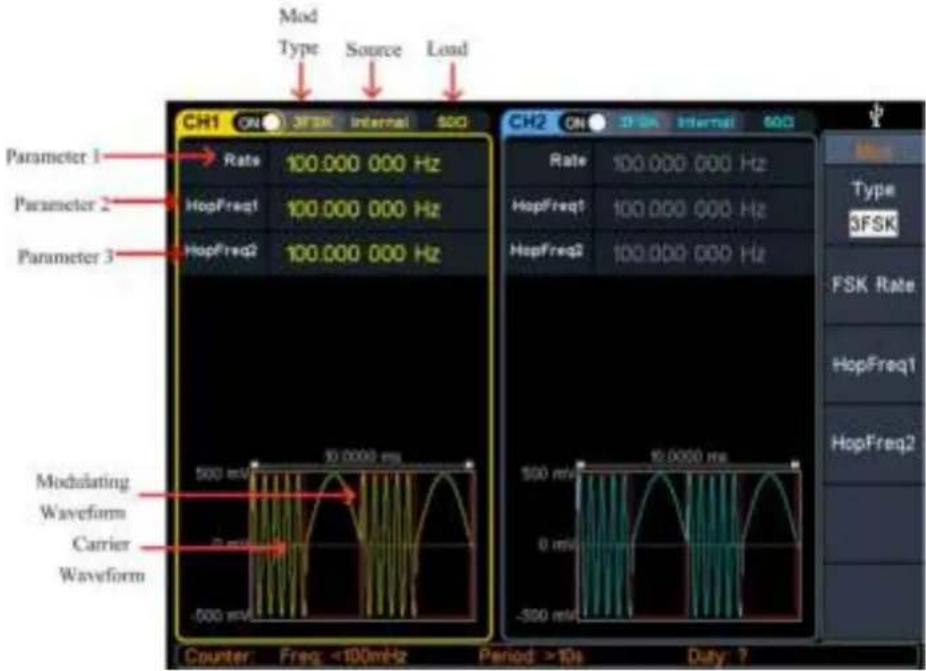Mod Type Source Load CH1 ON 3FSK Internal SOO Parameter 1 Rate 100.000 000 Hz Parameter 2 HopFreq1 100.000 000 Hz Parameter 3 HopFreq2 100.000 000 Hz CH2 ON 3FSK Internal SOO Rate 100.000 000 Hz HopFreq1 100.000 000 Hz HopFreq2 100.000 000 Hz Modulating Waveform Carrier Waveform 500 mV 10,000 ms -500 mV Counter Freq: <100mHz Period: >10s Duty: ? Type 3FSK FSK Rate HopFreq1 HopFreq2