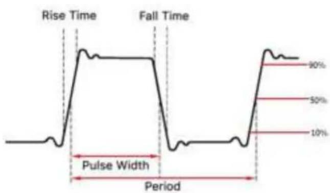 VOLTCRAFT FG-30802T - Pulse/Duty Cycle - 1