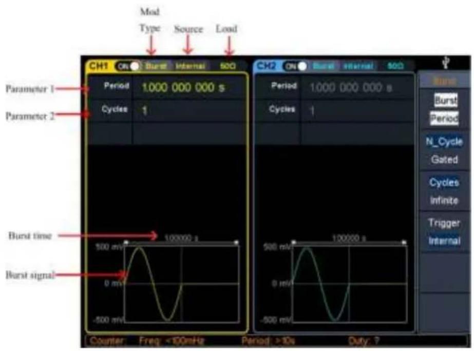 Mod. Type Source Load CH1 ON Burst Internal 500 Parameter 1 Period 1,000 000 000 s Cycles ↑ Parameter 2 Burst time 100000 s Burst signal 0 mV -500 mV Counter: Freq: <100mHz Period: >10s Duty: ?