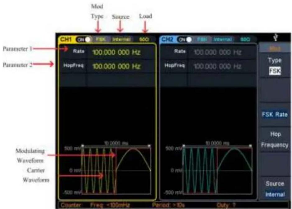 Mod Type Source Load CH1 ON FSK Internal 600 Parameter 1 Rate 100.000 000 Hz Parameter 2 HopFreq 100.000 000 Hz CH2 ON FSK Internal 600 Rate 100.000 000 Hz HopFreq 100.000 000 Hz Modulating Waveform Carrier Waveform 500 mV 10 2000 ms -500 mV -500 mV 500 mV 10 2000 ms -500 mV -500 mV Counter Freq: <100mHz Period: >10s Duty: ? Type FSK FSK Rate Hop Frequency Source Internal
