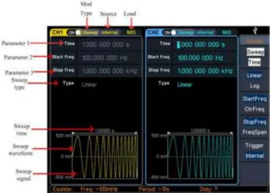 Mod Type Source Load CH1 ON Sweep Internal 500 Parameter 1 Time 1.000 000 000 s Parameter 2 Start freq 100 000 000 Hz Parameter 3 Stop freq 1.000 000 000 kHz Sweep type Type Linear Sweep time 10000 s Sweep waveform 0 mV Sweep signal -500 mV Counter: Freq: <100mHz Period: >10s Duty: ? CH2 ON Sweep Internal 500 Time 1.000 000 000 s Start freq 100.000 000 Hz Stop freq 1.000 000 000 kHz Type Linear Sweep Time Linear Log StartFreq CtrFreq StopFreq FreqSpan Trigger Internal