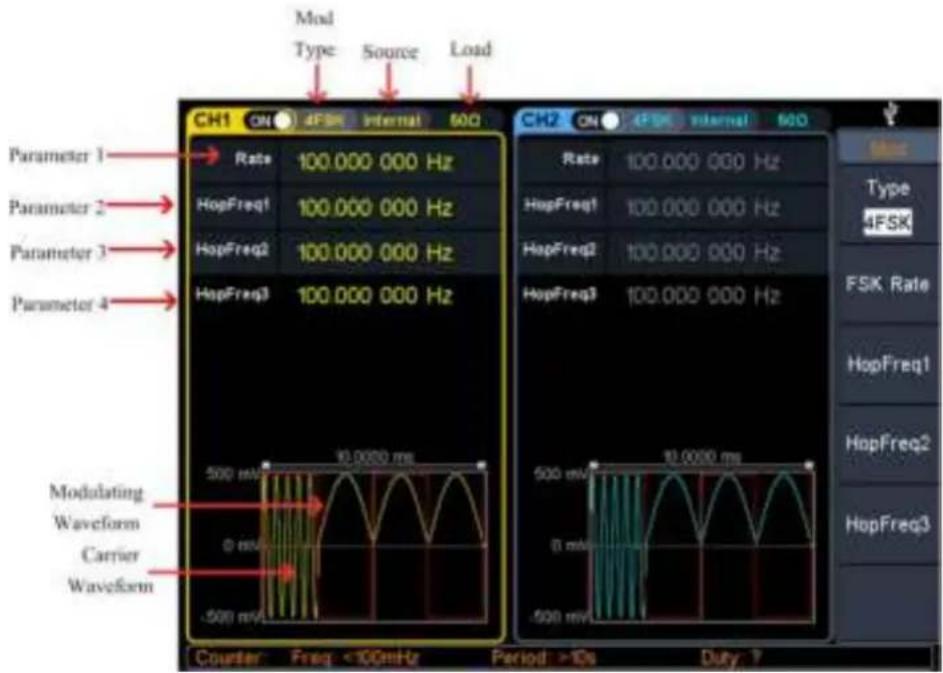 Mod Type Source Load CH1 ON 4FSK Internal 50Ω Parameter 1 Rate 100.000 000 Hz Parameter 2 HopFreq1 100.000 000 Hz Parameter 3 HopFreq2 100.000 000 Hz Parameter 4 HopFreq3 100.000 000 Hz CH2 ON 4FSK Internal 50Ω Rate 100.000 000 Hz HopFreq1 100.000 000 Hz HopFreq2 100.000 000 Hz HopFreq3 100.000 000 Hz Modulating Waveform Carrier Waveform 500 mV 10,000 ms 500 mV -500 mV Counter Freq <100Hz Period >1Hz Duty ? Type 4FSK FSK Rate HopFreq1 HopFreq2 HopFreq3