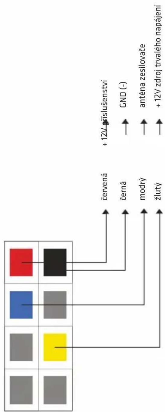 červená černá modrý žlutý + 12V příslušenství GND (-) anténa zesilovače + 12V zdroj trvalého napájení