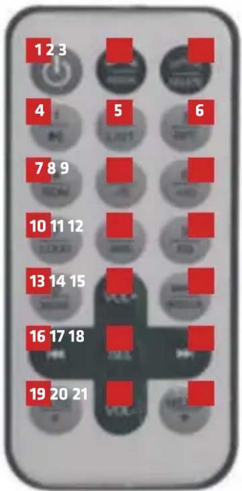 1 2 3 4 5 6 7 8 9 10 11 12 13 14 15 16 17 18 19 20 21