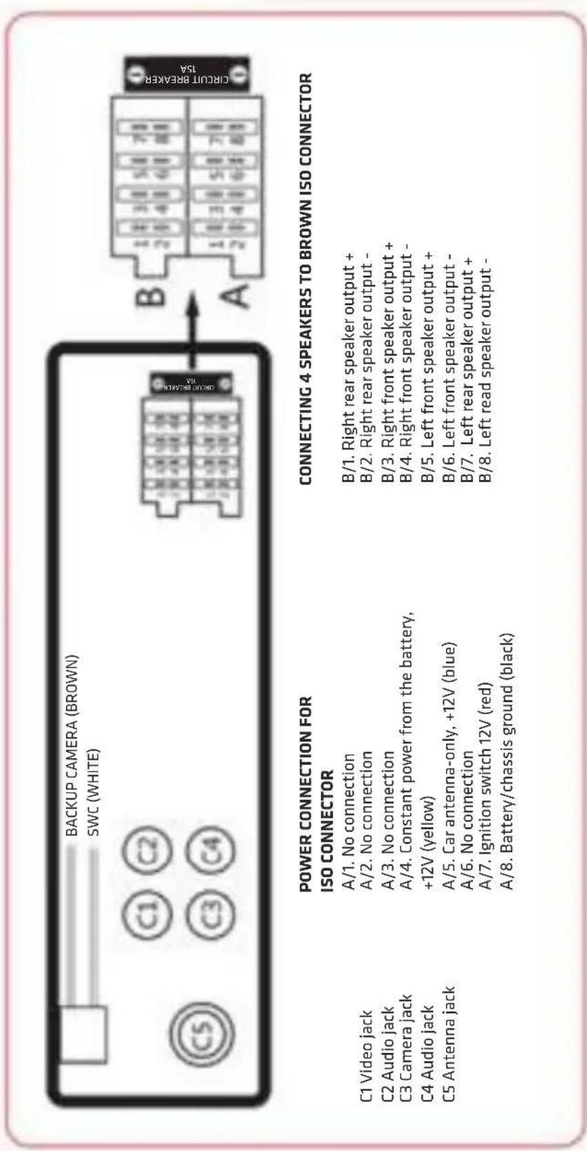 BACKUP CAMERA (BROWN) SWC (WHITE) POWER CONNECTION FOR ISO CONNECTOR A/1. No connection C1 Video jack A/2. No connection C2 Audio jack A/3. No connection C3 Camera jack A/4. Constant power from the battery, C4 Audio jack +12V (yellow) C5 Antenna jack A/5. Car antenna-only, +12V (blue) A/6. No connection A/7. Ignition switch 12V (red) A/8. Battery/chassis ground (black) CONNECTING 4 SPEAKERS TO BROWN ISO CONNECTOR B/1. Right rear speaker output + B/2. Right rear speaker output - B/3. Right front speaker output + B/4. Right front speaker output - B/5. Left front speaker output + B/6. Left front speaker output - B/7. Left rear speaker output + B/8. Left read speaker output -